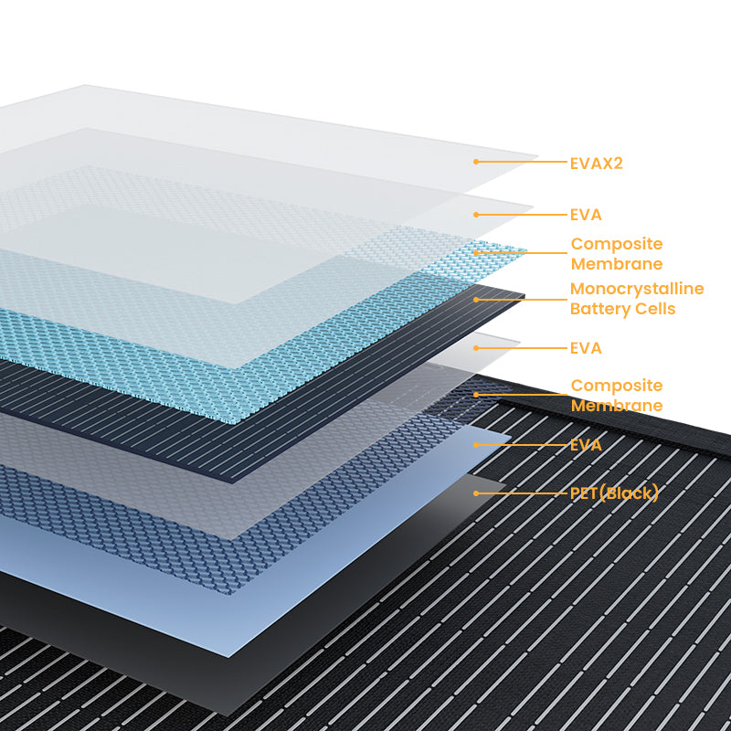 1000Wp Flexibele Balkon Zonnepanelen Set - 800W APsystems EZ1-M (Plug & Play)